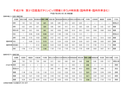 平成27年 第31回鹿島ガタリンピック開催に伴うJR時刻表（臨時停車