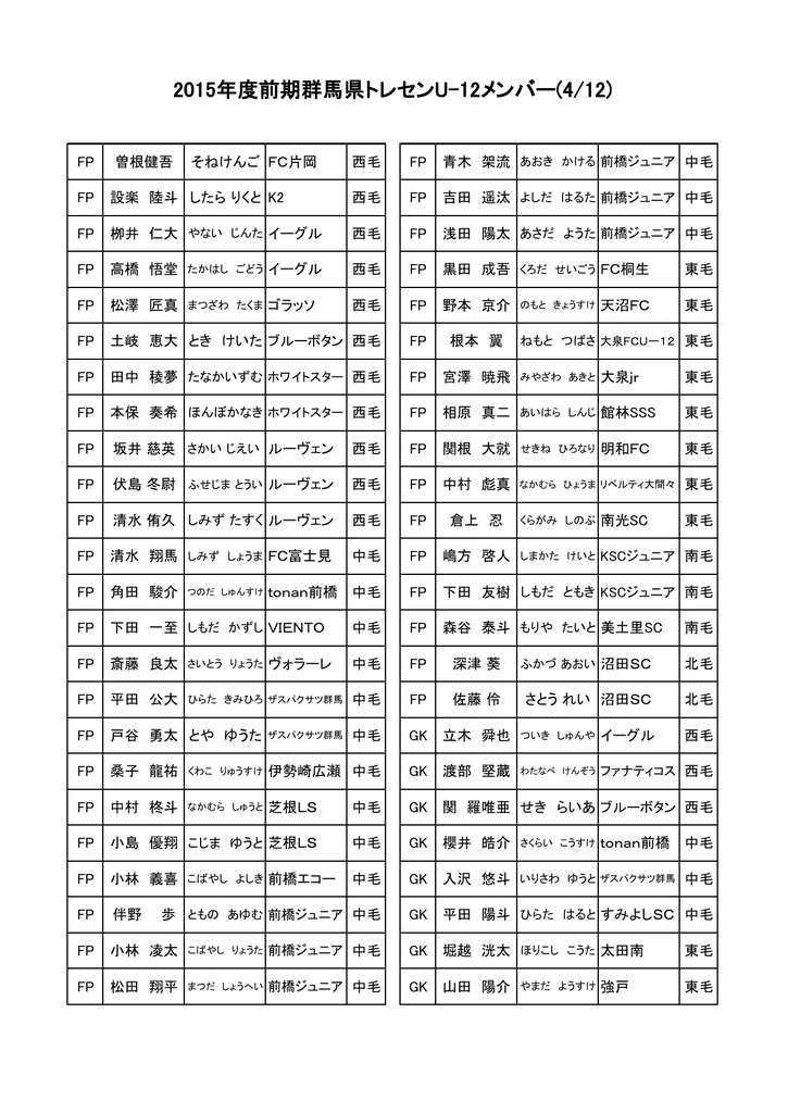 15年度前期群馬県トレセンu