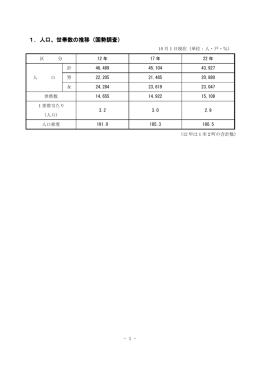 国勢調査 - 井原市