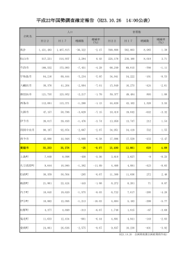 平成22年国勢調査確定報告（H23.10.26 14:00公表）