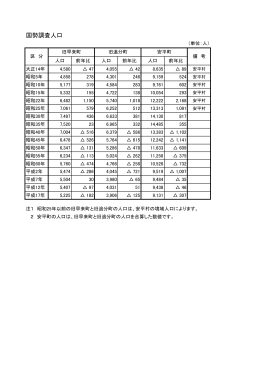 国勢調査人口