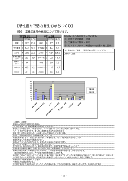 【感性豊かで活力を生むまちづくり】 重要度 満足度