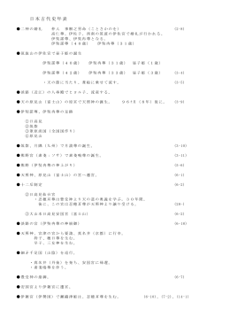 日本古代史年表