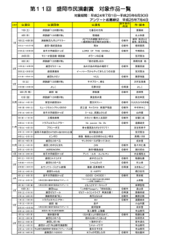 第11回 盛岡市民演劇賞 対象作品一覧