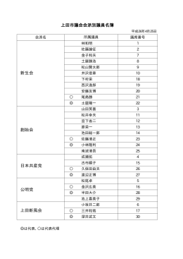 日本共産党 公明党 上田新風会 上田市議会会派別議員名簿 新生会