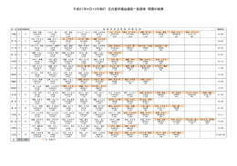 候補者別得票数一覧 (PDF形式, 89.25KB)