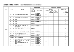 農地借受希望者募集の区域 （農地中間管理事業規程第3（2）に定める