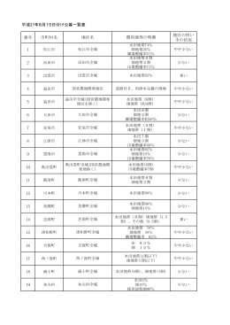 現在の公募内容はこちらをご覧下さい
