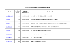 株主還元に積極的な姿勢がみられる主な銘柄の配当
