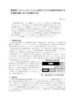 積極的にコミュニケーションを図ろうとする態度を育成する 外国語活動