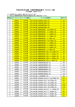平成24年4月以降 川崎市単独加算サービスコード表