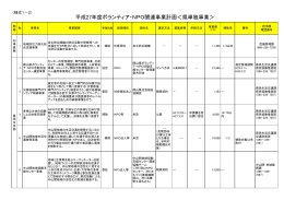 平成27年度事業計画（県単独事業） [PDFファイル／378KB]