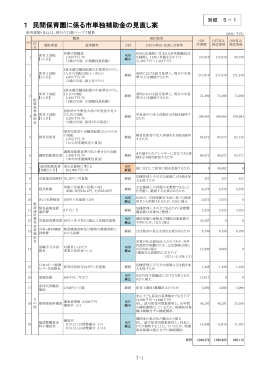 1 民間保育園に係る市単独補助金の見直し案