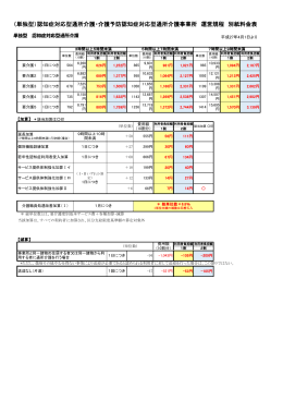 ご利用料金の確認はこちら
