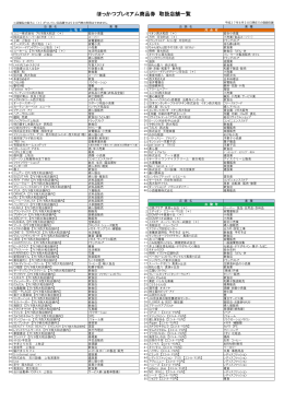 ほっかつプレミアム商品券 取扱店舗一覧
