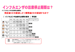 発症後5日を経過しかつ解熱後2日を経過するまで