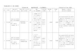 （平年27年3月31日締切分まで） [404KB pdfファイル]