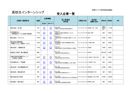 高校生インターンシップ - 京都ジョブナビ