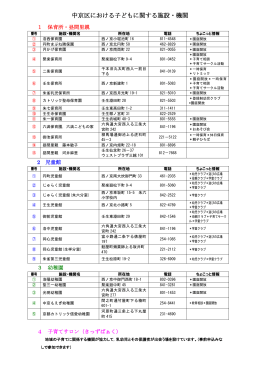 施設・機関の一覧