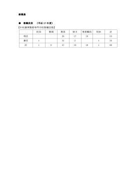 3.教職員 - 中村調理製菓専門学校・中村国際ホテル専門学校