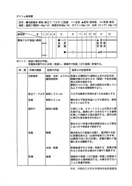 記号 栽培 地マルチ地這い栽培 に収穫を終える (山城平坦地でーー月