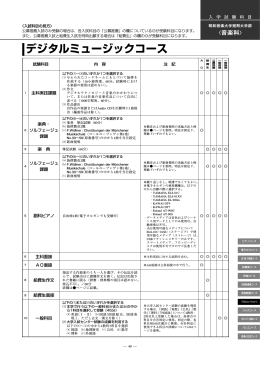 デジタルミュージックコース