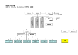 学校法人滋慶学園 東京スクールオブミュージック＆ダンス専門学校 組織図