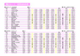 青山ルート時刻表(平成27年6月5日改定)（PDF：68KB）
