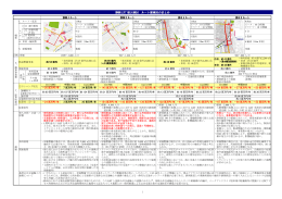 静岡 LRT 導入検討 ルート案検討のまとめ