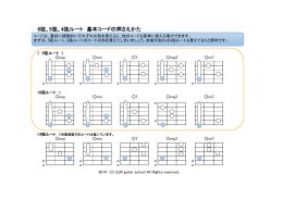 6弦、5弦、4弦ルート 基本コードの押さえかた