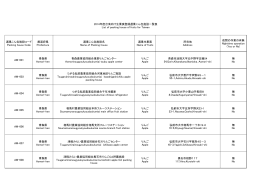 選果こん包施設コード Packing house Code 都道府県 Prefecture 選果