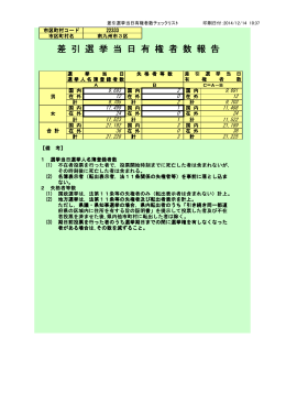 第3区 選挙当日有権者数( PDF書類 )
