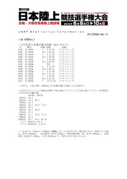JAAF Statistics Information 201120608＝No.13 ＜女 10000m