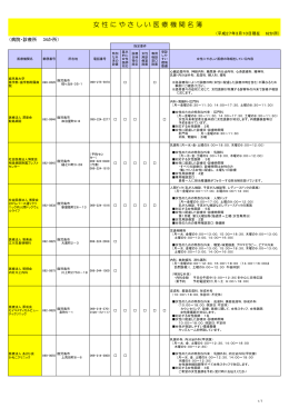 女性にやさしい医療機関一覧（H27年3月10日現在)（PDF：114KB）