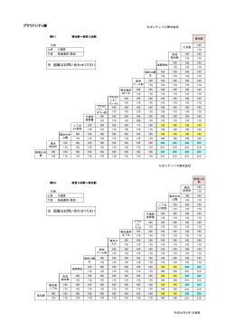 運賃表 - ちばシティバス