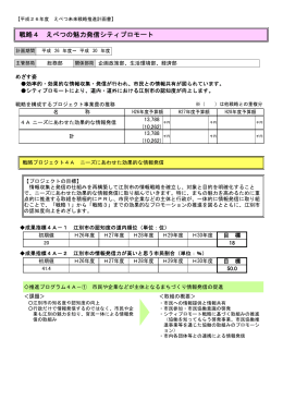 戦略4 えべつの魅力発信シティプロモート