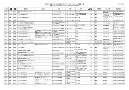 平成27年度「いしかわ未来のエジソン・サマースクール