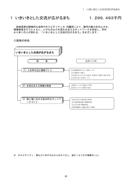 1 いきいきとした交流が広がるまち 1，299，493千円