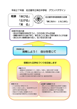 校訓 「伸びる」 「広がる」 「実 る」 挑戦しよう！ 自分を信じて