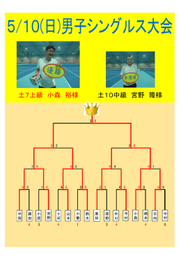 土7上級 小森 裕様 土10中級 宮野 隆様