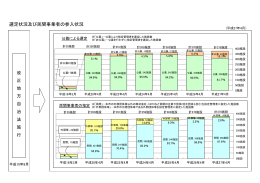 選定状況及び民間事業者の参入状況（平成27年4月時点） (pdf, 143.78