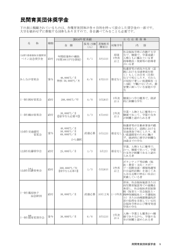 民間育英団体奨学金