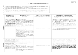 PFI事業における民間事業者の創意工夫等の整理について PFI事業