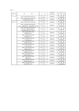 別表1 種 類 名 称 寸 法 公印管守 責 任 者 公 印 管 守 代 理 者 庁 印