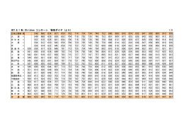 H27.8.1 Mr.Children コンサート 特別ダイヤ (上り) 1/8 548 606 624