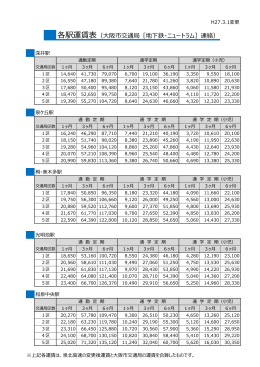 各駅運賃表（大阪市交通局［地下鉄・ニュートラム］連絡）