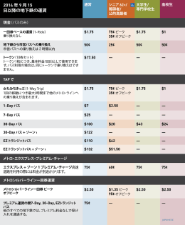 2014 年 9 月 15 日以降の地下鉄の運賃