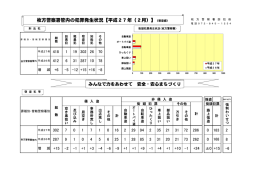枚方警察署管内の犯罪発生状況【平成27年（2月）】（暫定値）