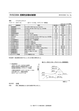 RV5C338A 信頼性試験成績書