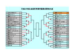 平成27年度 会長杯争奪学童軟式野球大会